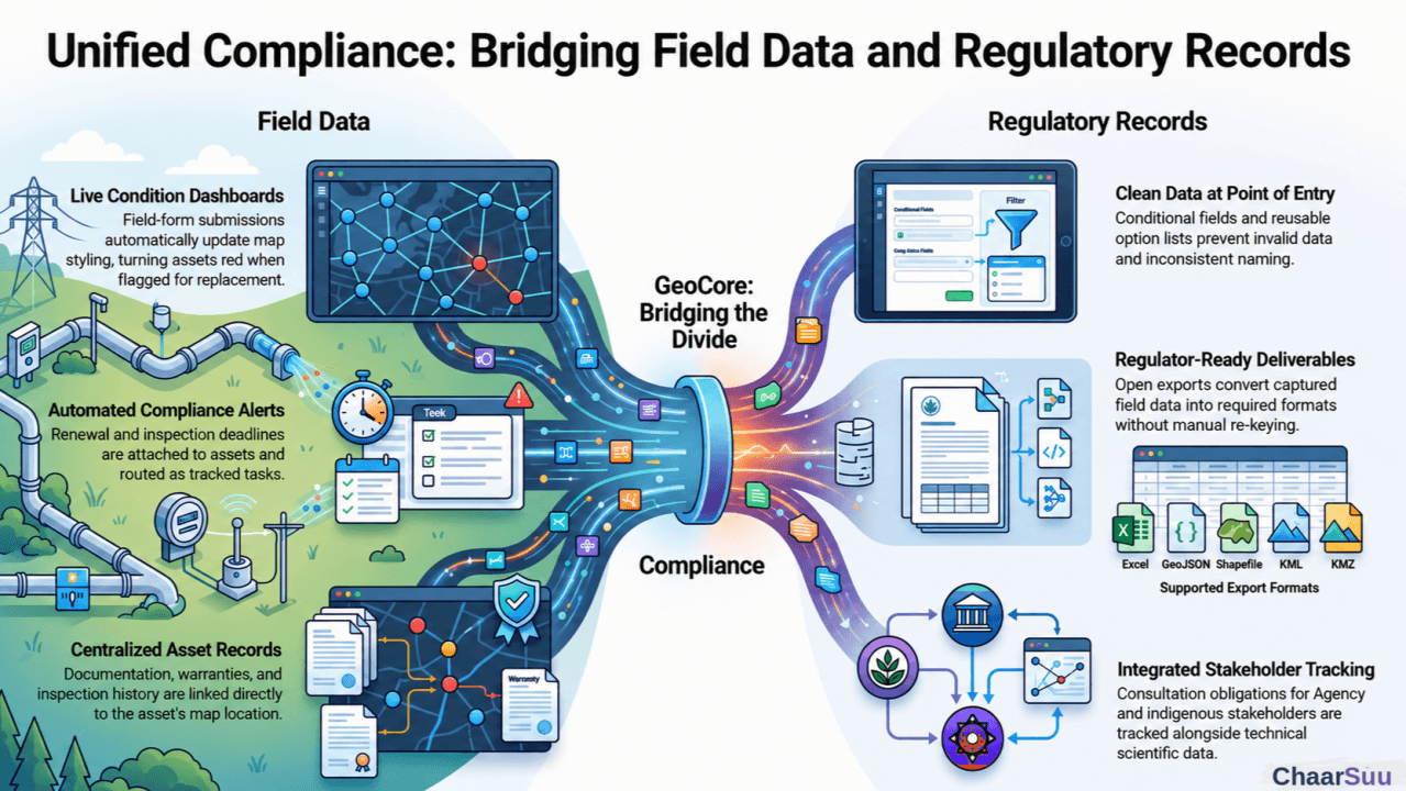 Utilities and environmental services in practice