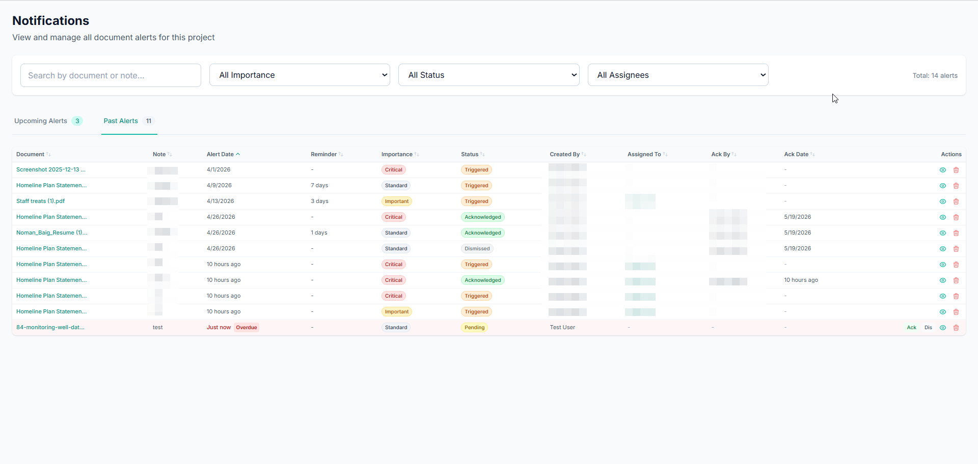 Alerts table with color-coded Importance and Status badges